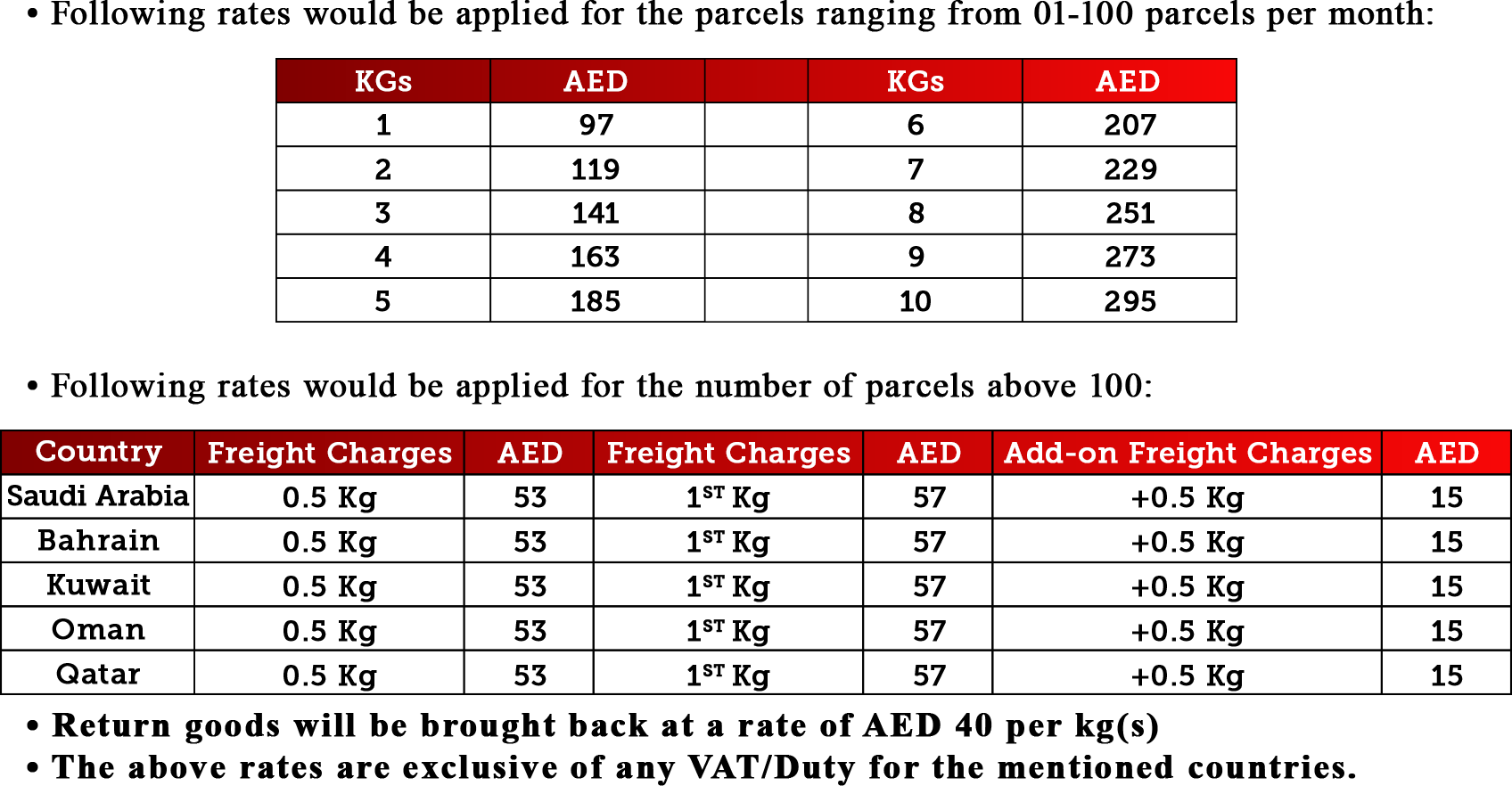 Rates